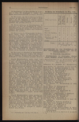 Verordnungsblatt des Stadtschulrates für Wien 19260415 Seite: 6