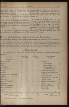 Verordnungsblatt des Stadtschulrates für Wien 19260901 Seite: 3