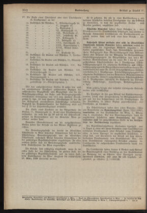 Verordnungsblatt des Stadtschulrates für Wien 19280215 Seite: 10