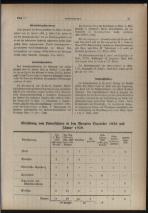 Verordnungsblatt des Stadtschulrates für Wien 19290215 Seite: 7