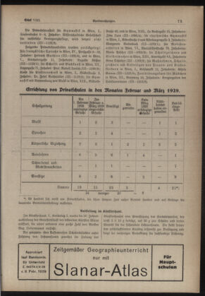 Verordnungsblatt des Stadtschulrates für Wien 19290415 Seite: 7