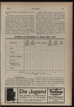 Verordnungsblatt des Stadtschulrates für Wien 19290515 Seite: 7