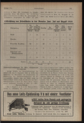 Verordnungsblatt des Stadtschulrates für Wien 19290930 Seite: 7