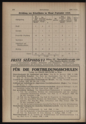 Verordnungsblatt des Stadtschulrates für Wien 19291101 Seite: 8