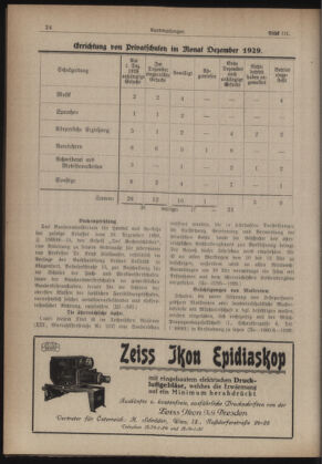 Verordnungsblatt des Stadtschulrates für Wien 19300201 Seite: 6