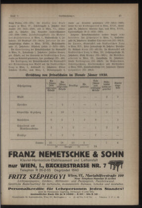 Verordnungsblatt des Stadtschulrates für Wien 19300301 Seite: 7