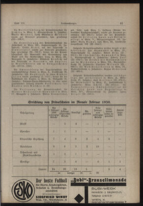 Verordnungsblatt des Stadtschulrates für Wien 19300401 Seite: 7