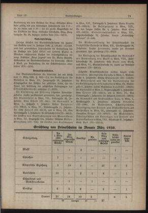 Verordnungsblatt des Stadtschulrates für Wien 19300501 Seite: 11