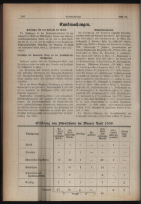 Verordnungsblatt des Stadtschulrates für Wien 19300601 Seite: 12