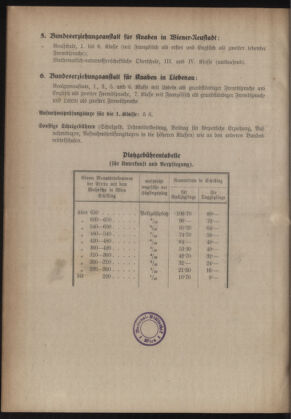 Verordnungsblatt des Stadtschulrates für Wien 19301201 Seite: 18