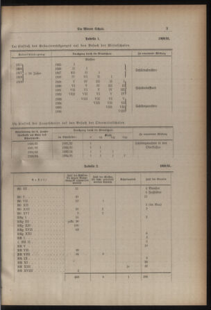 Verordnungsblatt des Stadtschulrates für Wien 19310101 Seite: 15