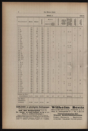 Verordnungsblatt des Stadtschulrates für Wien 19310101 Seite: 16