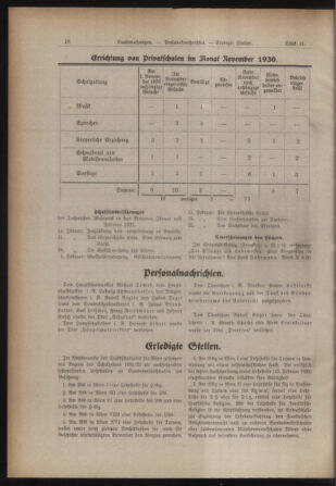 Verordnungsblatt des Stadtschulrates für Wien 19310115 Seite: 6