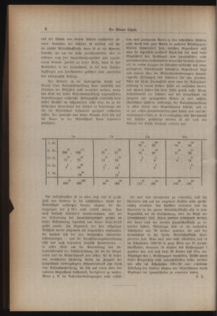 Verordnungsblatt des Stadtschulrates für Wien 19310201 Seite: 16