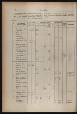 Verordnungsblatt des Stadtschulrates für Wien 19310301 Seite: 12