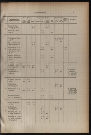 Verordnungsblatt des Stadtschulrates für Wien 19310301 Seite: 13