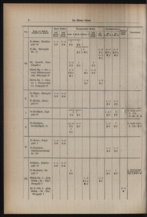 Verordnungsblatt des Stadtschulrates für Wien 19310301 Seite: 14