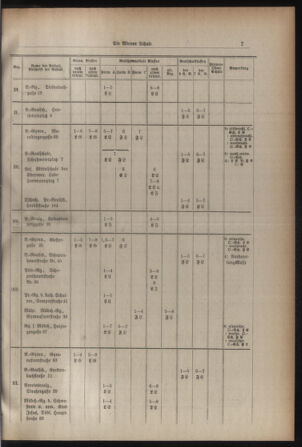 Verordnungsblatt des Stadtschulrates für Wien 19310301 Seite: 15