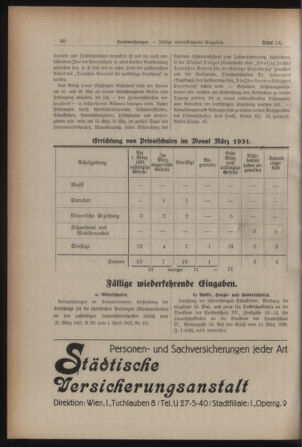 Verordnungsblatt des Stadtschulrates für Wien 19310501 Seite: 4