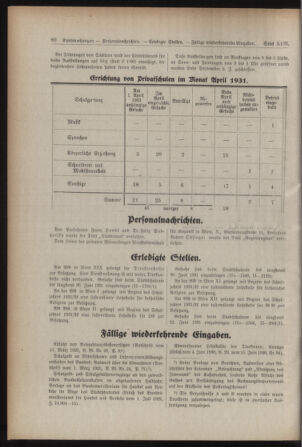 Verordnungsblatt des Stadtschulrates für Wien 19310615 Seite: 8