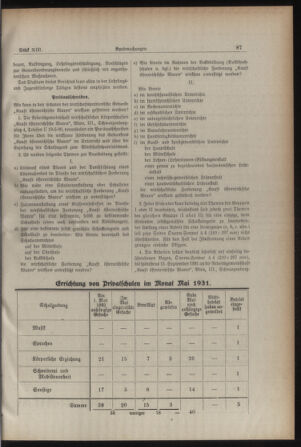 Verordnungsblatt des Stadtschulrates für Wien 19310701 Seite: 7