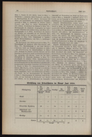 Verordnungsblatt des Stadtschulrates für Wien 19310915 Seite: 10