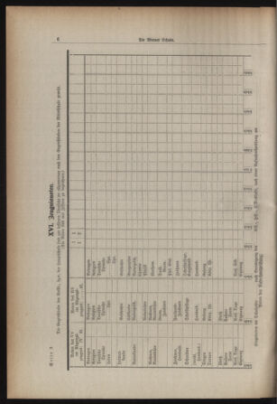 Verordnungsblatt des Stadtschulrates für Wien 19311101 Seite: 14