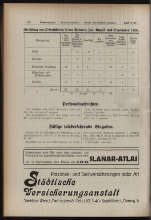 Verordnungsblatt des Stadtschulrates für Wien 19311101 Seite: 6