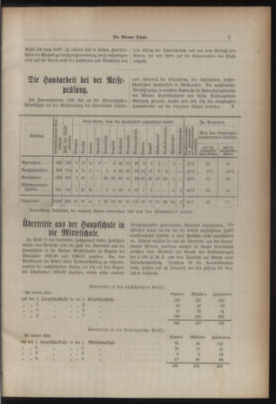 Verordnungsblatt des Stadtschulrates für Wien 19311201 Seite: 19