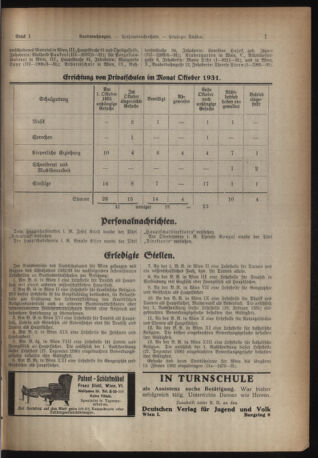 Verordnungsblatt des Stadtschulrates für Wien 19320101 Seite: 7