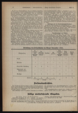 Verordnungsblatt des Stadtschulrates für Wien 19320201 Seite: 12