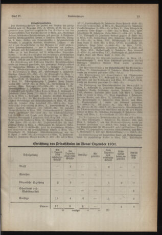 Verordnungsblatt des Stadtschulrates für Wien 19320215 Seite: 7