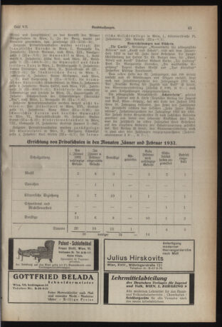 Verordnungsblatt des Stadtschulrates für Wien 19320401 Seite: 7