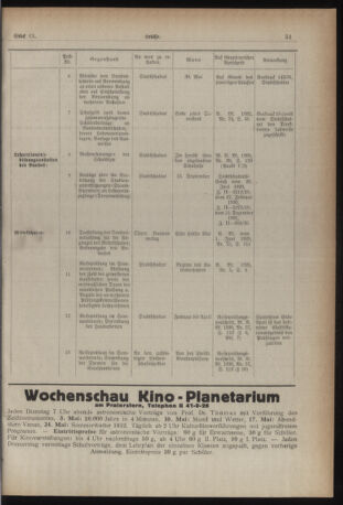 Verordnungsblatt des Stadtschulrates für Wien 19320501 Seite: 3