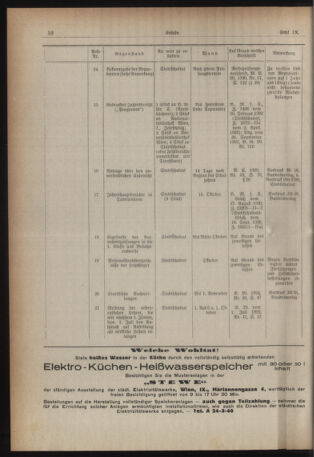 Verordnungsblatt des Stadtschulrates für Wien 19320501 Seite: 4