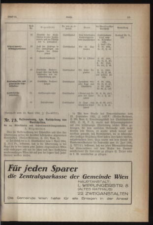 Verordnungsblatt des Stadtschulrates für Wien 19320501 Seite: 5