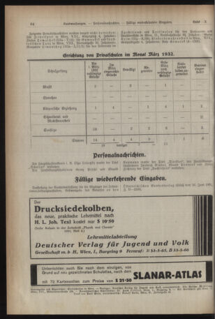 Verordnungsblatt des Stadtschulrates für Wien 19320515 Seite: 8