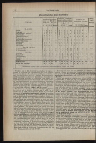 Verordnungsblatt des Stadtschulrates für Wien 19320601 Seite: 10