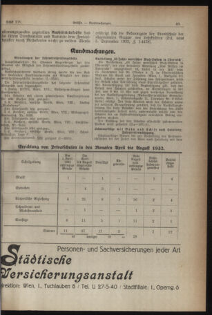 Verordnungsblatt des Stadtschulrates für Wien 19320915 Seite: 3