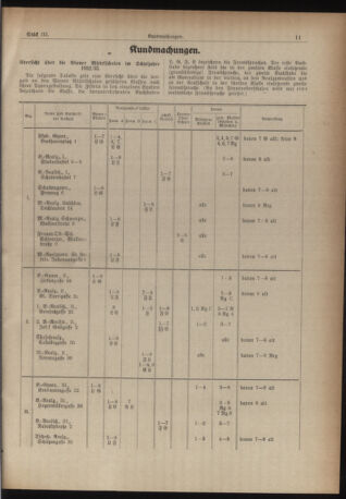 Verordnungsblatt des Stadtschulrates für Wien 19330201 Seite: 3