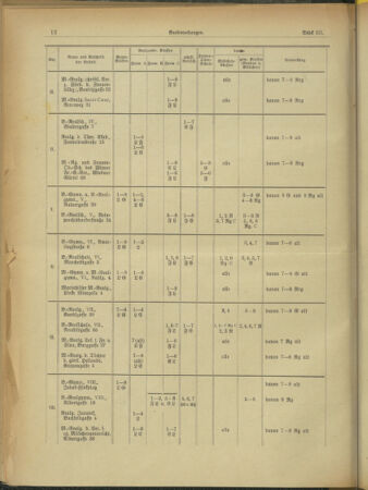 Verordnungsblatt des Stadtschulrates für Wien 19330201 Seite: 4