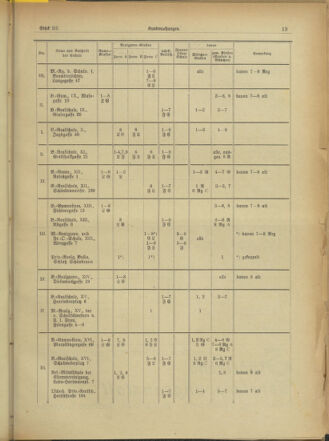 Verordnungsblatt des Stadtschulrates für Wien 19330201 Seite: 5