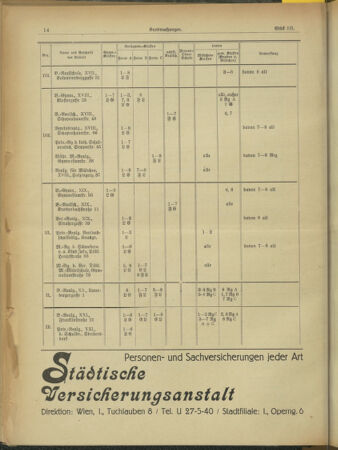 Verordnungsblatt des Stadtschulrates für Wien 19330201 Seite: 6