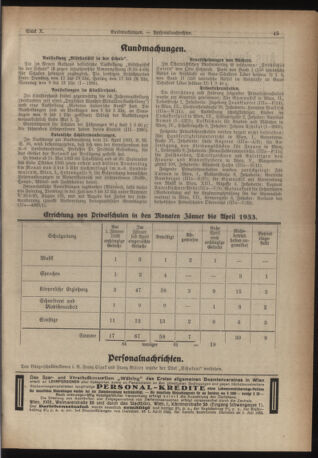 Verordnungsblatt des Stadtschulrates für Wien 19330515 Seite: 3