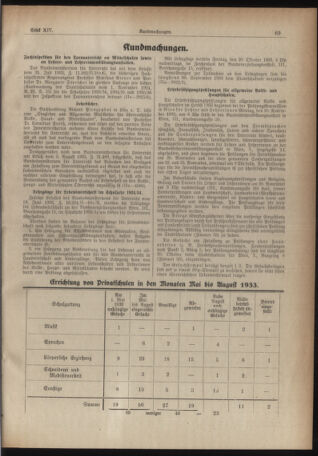 Verordnungsblatt des Stadtschulrates für Wien 19330915 Seite: 7