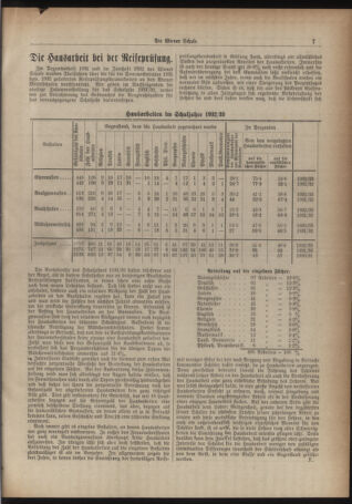 Verordnungsblatt des Stadtschulrates für Wien 19331001 Seite: 15