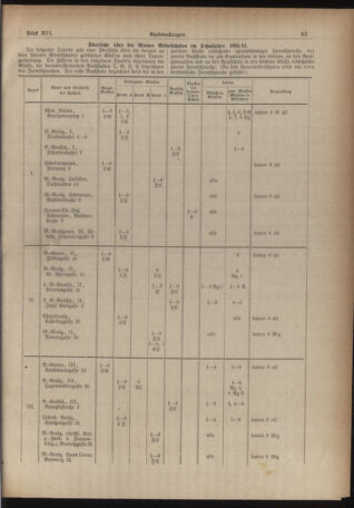 Verordnungsblatt des Stadtschulrates für Wien 19331015 Seite: 5