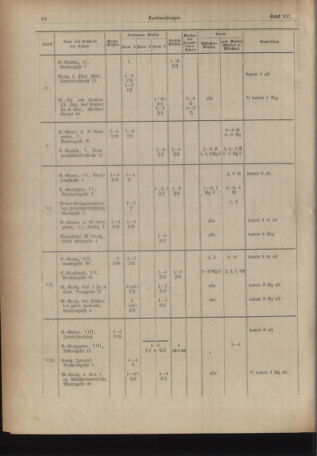 Verordnungsblatt des Stadtschulrates für Wien 19331015 Seite: 6