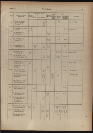 Verordnungsblatt des Stadtschulrates für Wien 19331015 Seite: 7