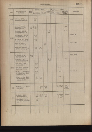 Verordnungsblatt des Stadtschulrates für Wien 19331015 Seite: 8